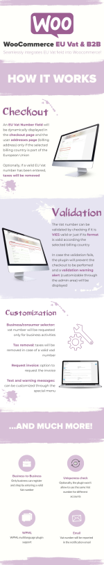 WooCommerce Eu Vat & B2B